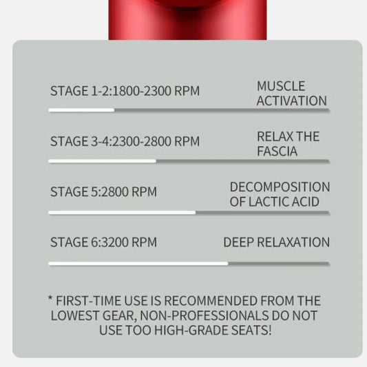 Electric Muscle Massage Gun – Portable 4 in 1 Deep Muscle Massager for Pain Relief & Recovery