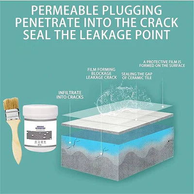 Hydra Waterproof Sealant – Anti-Leakage Coating for All Surfaces